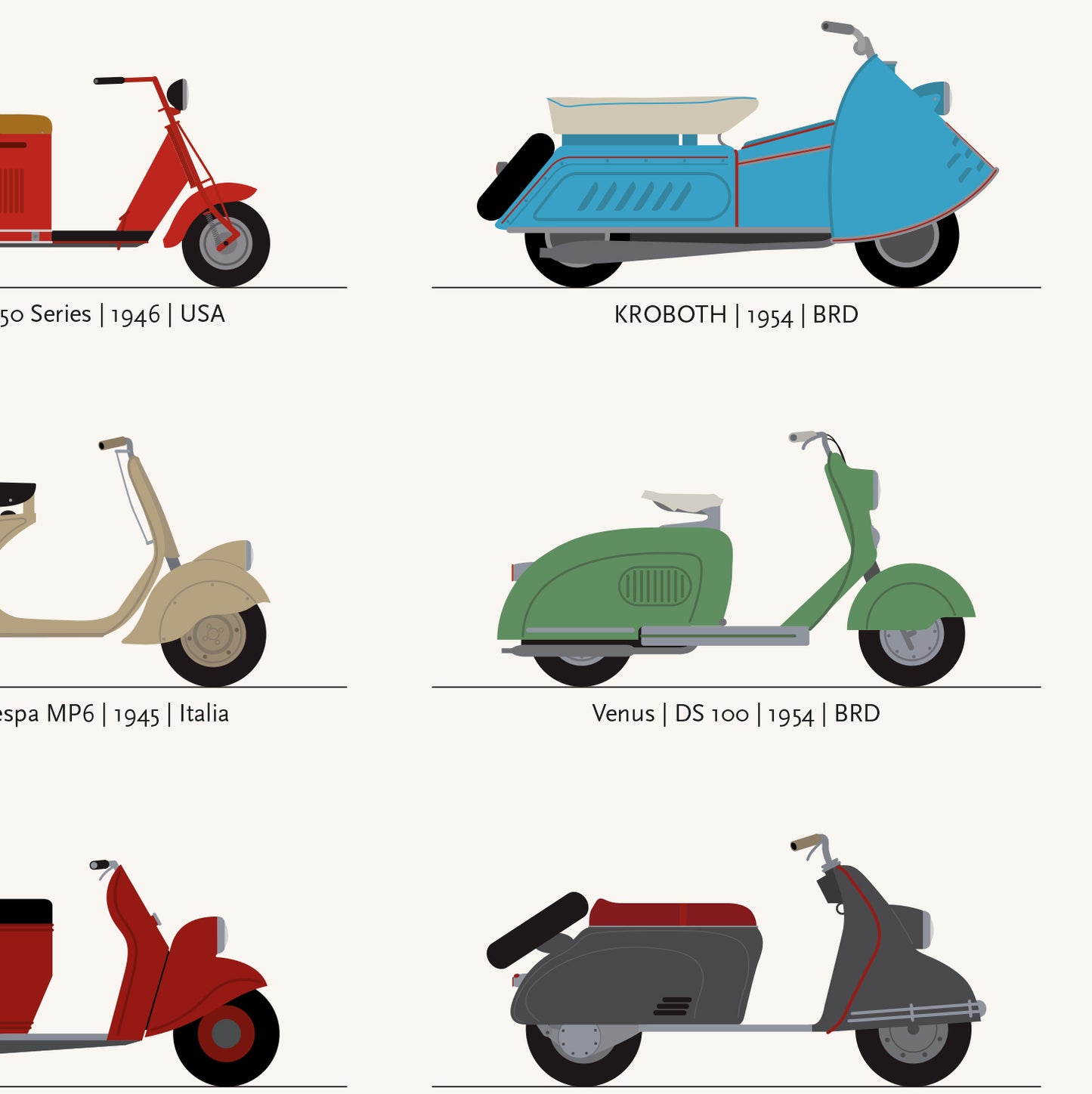 Poster Scooterarchiv, die schönsten Motoroller, Kunstdruck, Oldtimer