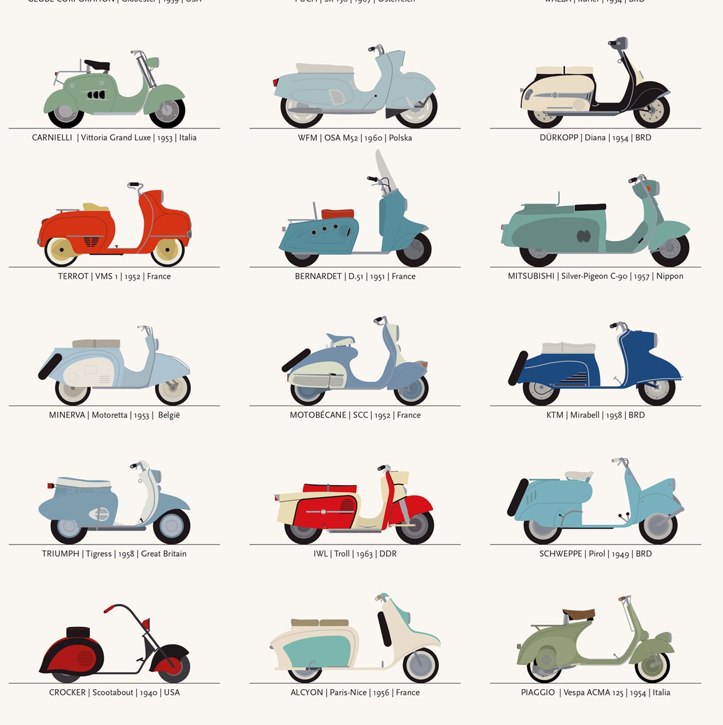 Poster Scooterarchiv, die schönsten Motoroller, Kunstdruck, Oldtimer
